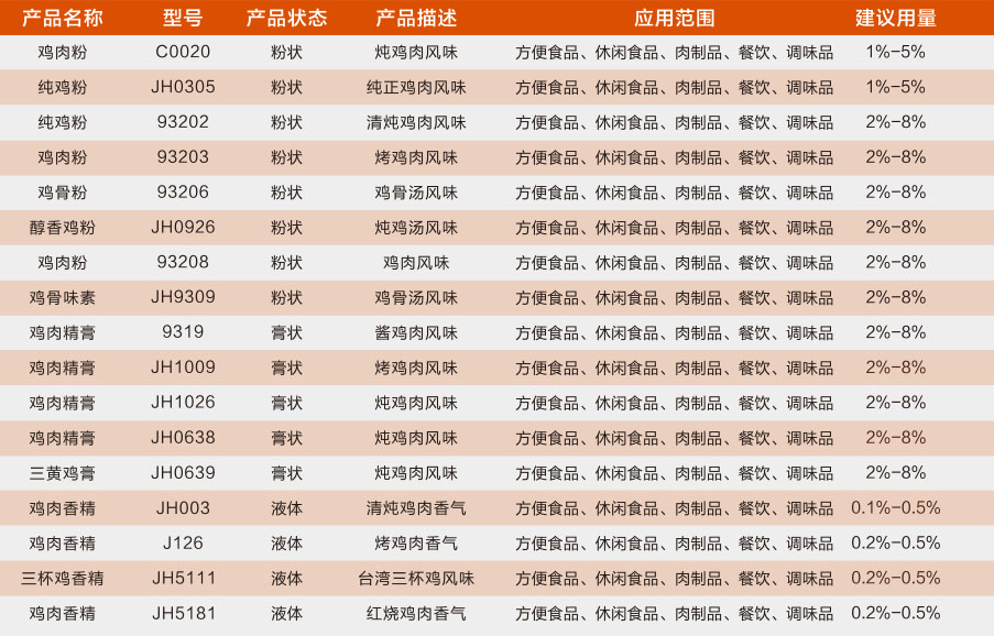 雞肉香精系列1.jpg