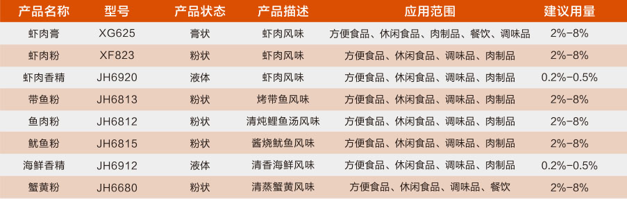 海鮮香精系列1.jpg
