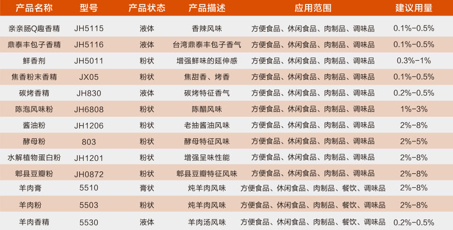 其他類(lèi)香精1.jpg